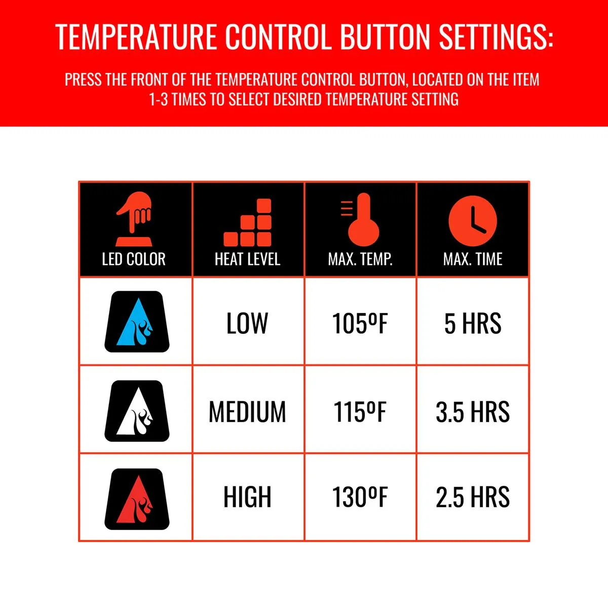 ActionHeat 5V Battery Heated Jacket Insert